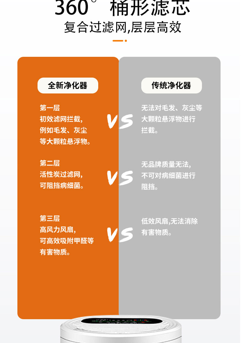 重空氣凈化器租賃公司 重空氣凈化器租賃公司
