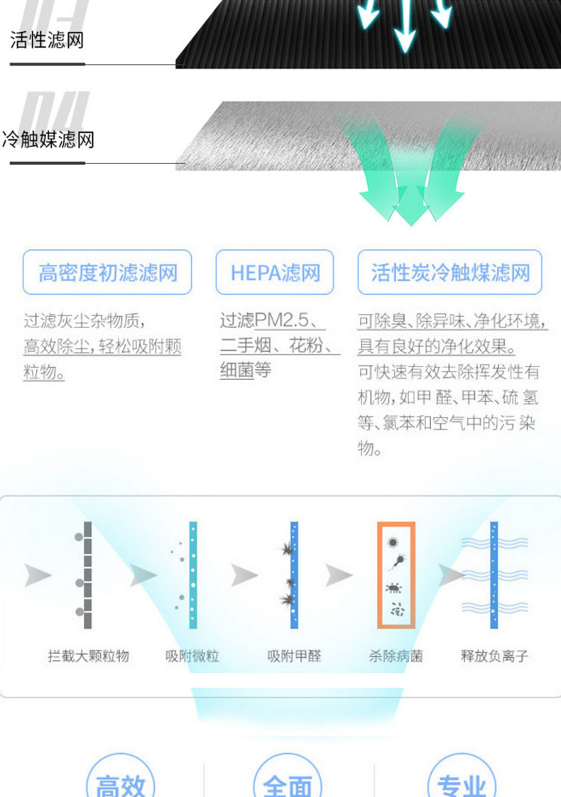 重空氣凈化器租賃公司 重空氣凈化器租賃公司